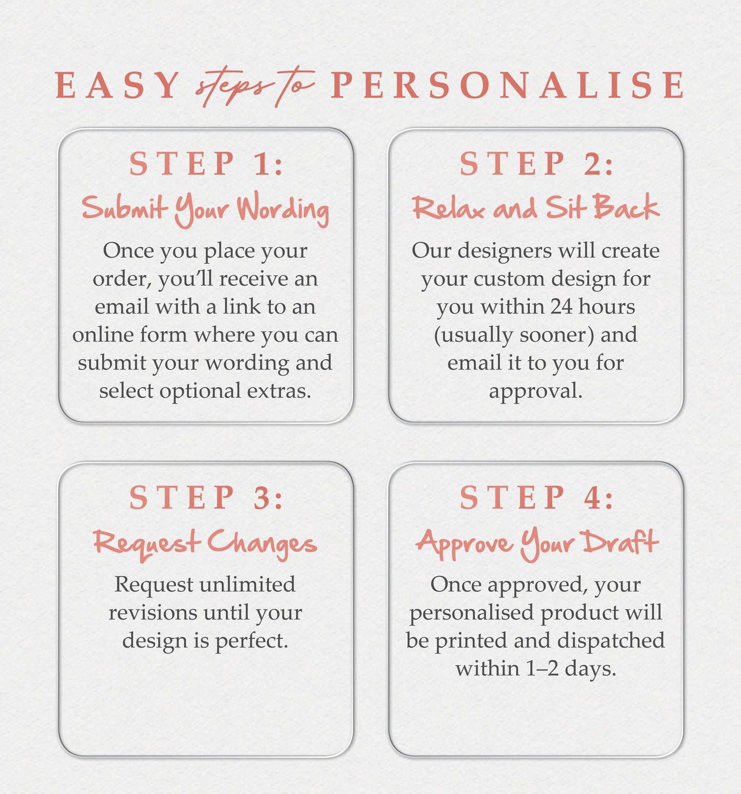 a poster with instructions on how to use a printer