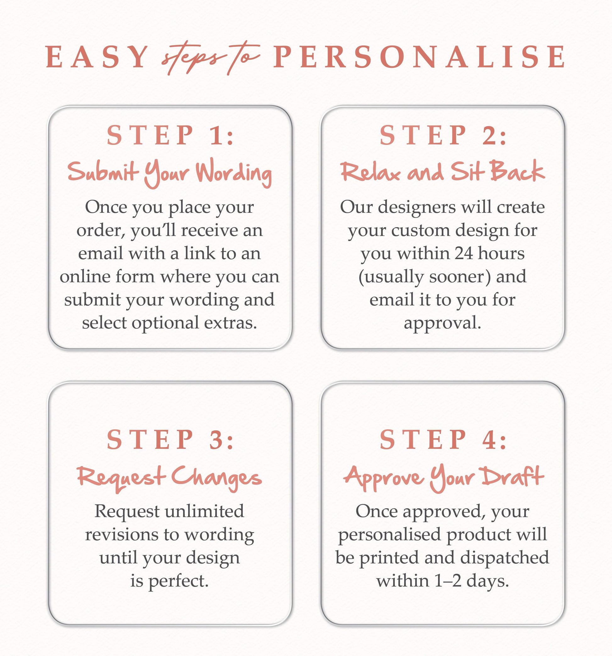 four steps to personalise a product, with each step described in a clear and concise manner.