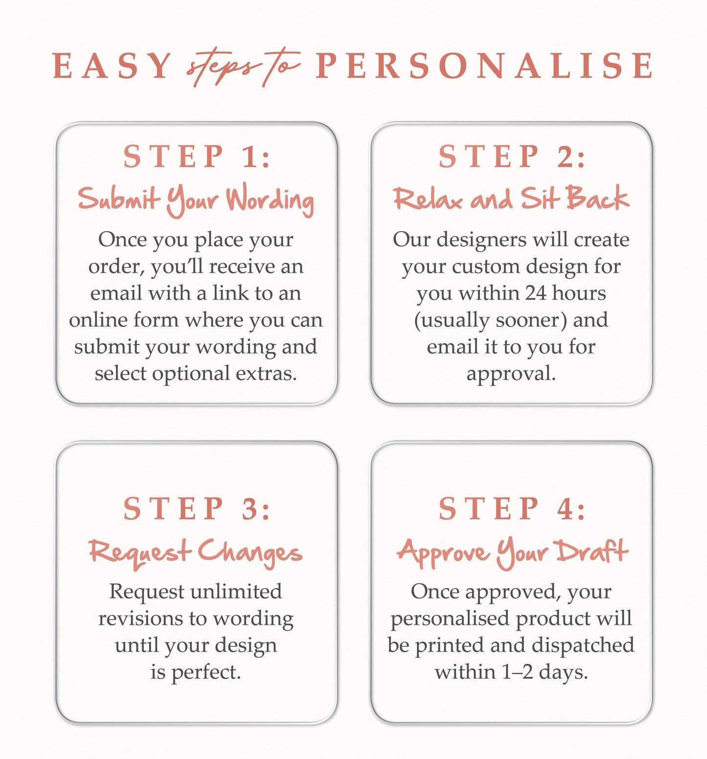 four steps to personalise a product, with each step described in a clear and concise manner.