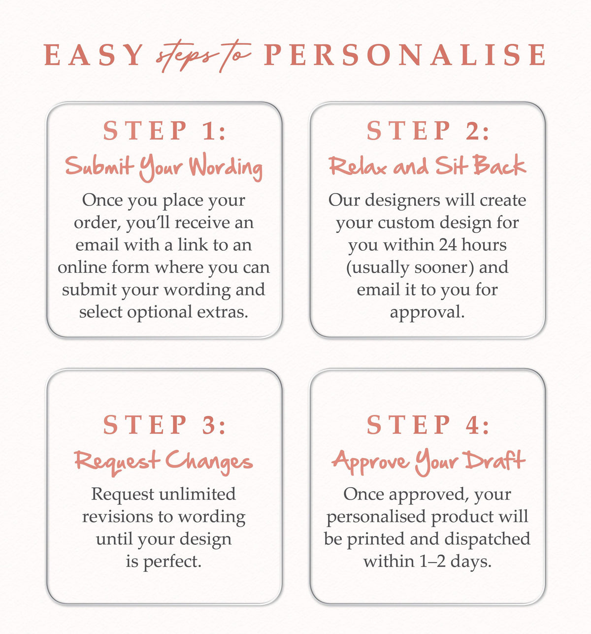 four steps to personalise a product, with each step described in a clear and concise manner.