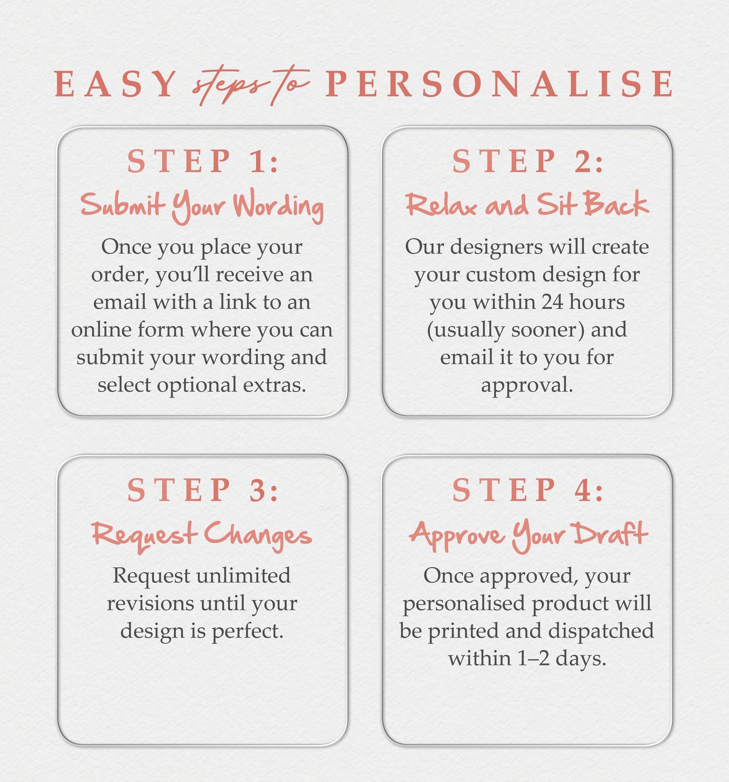 a poster with instructions on how to use a printer