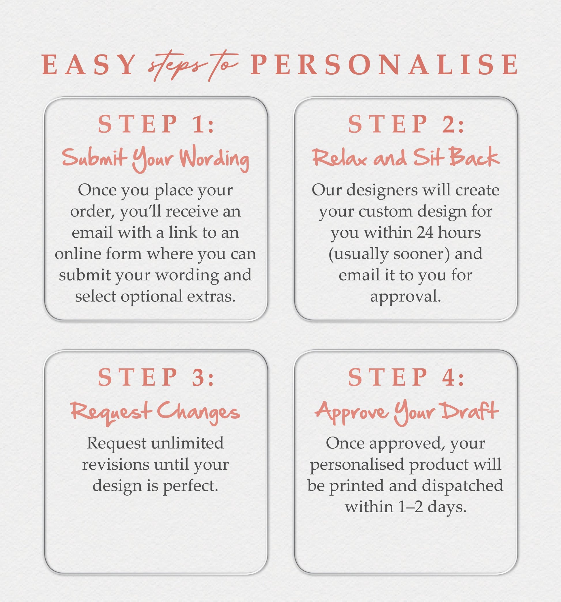 a poster with instructions on how to use a printer